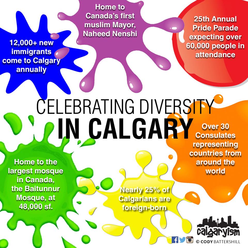 calgary multicultural facts diversity infographic calgaryism